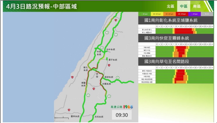4/3清明連假路況預報。 圖/高公局提供