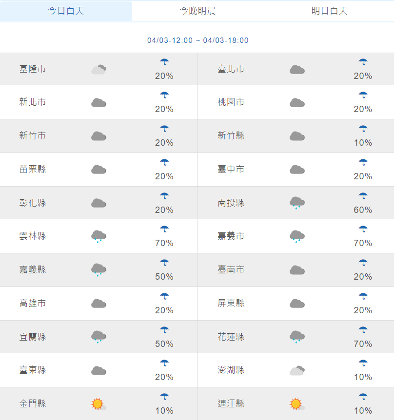氣象局公布全台下雨機率。 圖：氣象局／提供