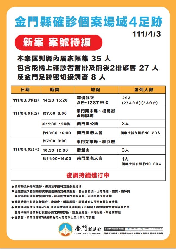 金門縣政府今公布確診個案足跡，曾連續 2 日至東門菜場、南門里老人會等地。 圖：金門縣政府提供