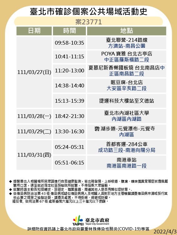 台北市府晚間公布4例確診個案在台北的活動足跡。 圖：台北市政府提供