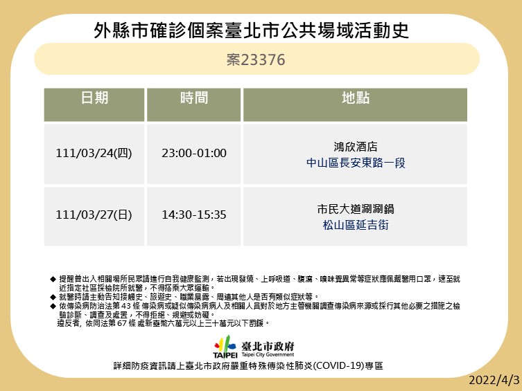 台北市府晚間公布4例確診個案在台北的活動足跡。 圖：台北市政府提供