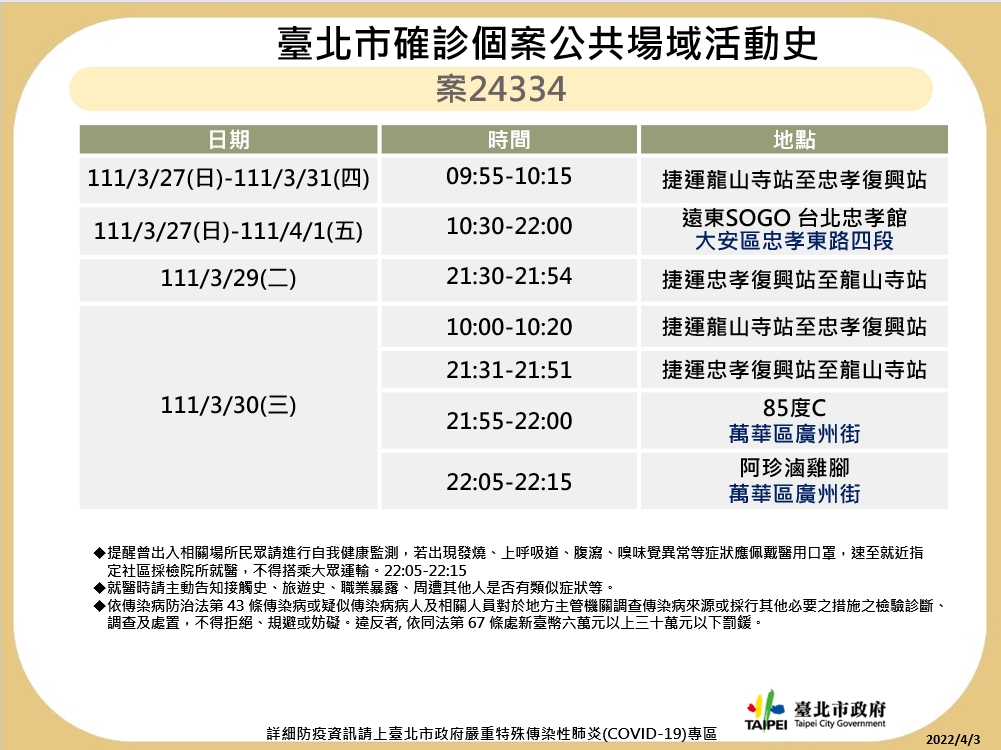 台北市府晚間公布4例確診個案在台北的活動足跡。 圖：台北市政府提供