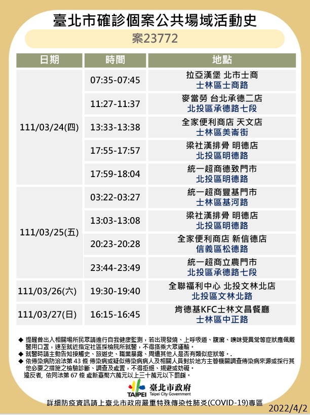 台北市衛生局公布最新疫調足跡。 圖：台北市政府 / 提供