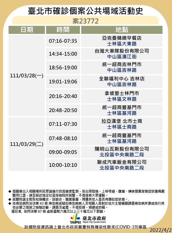 台北市衛生局公布最新疫調足跡。 圖：台北市政府 / 提供
