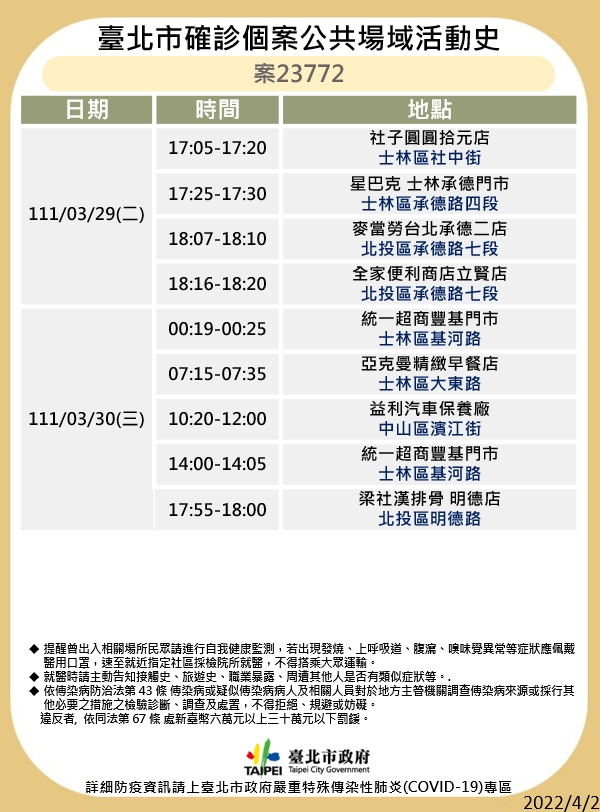 台北市衛生局公布最新疫調足跡。 圖：台北市政府 / 提供