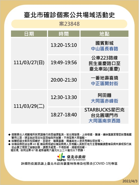 台北市衛生局公布最新疫調足跡。 圖：台北市政府 / 提供