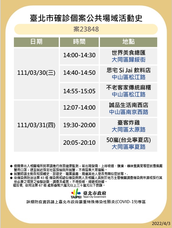 台北市衛生局公布最新疫調足跡。 圖：台北市政府 / 提供