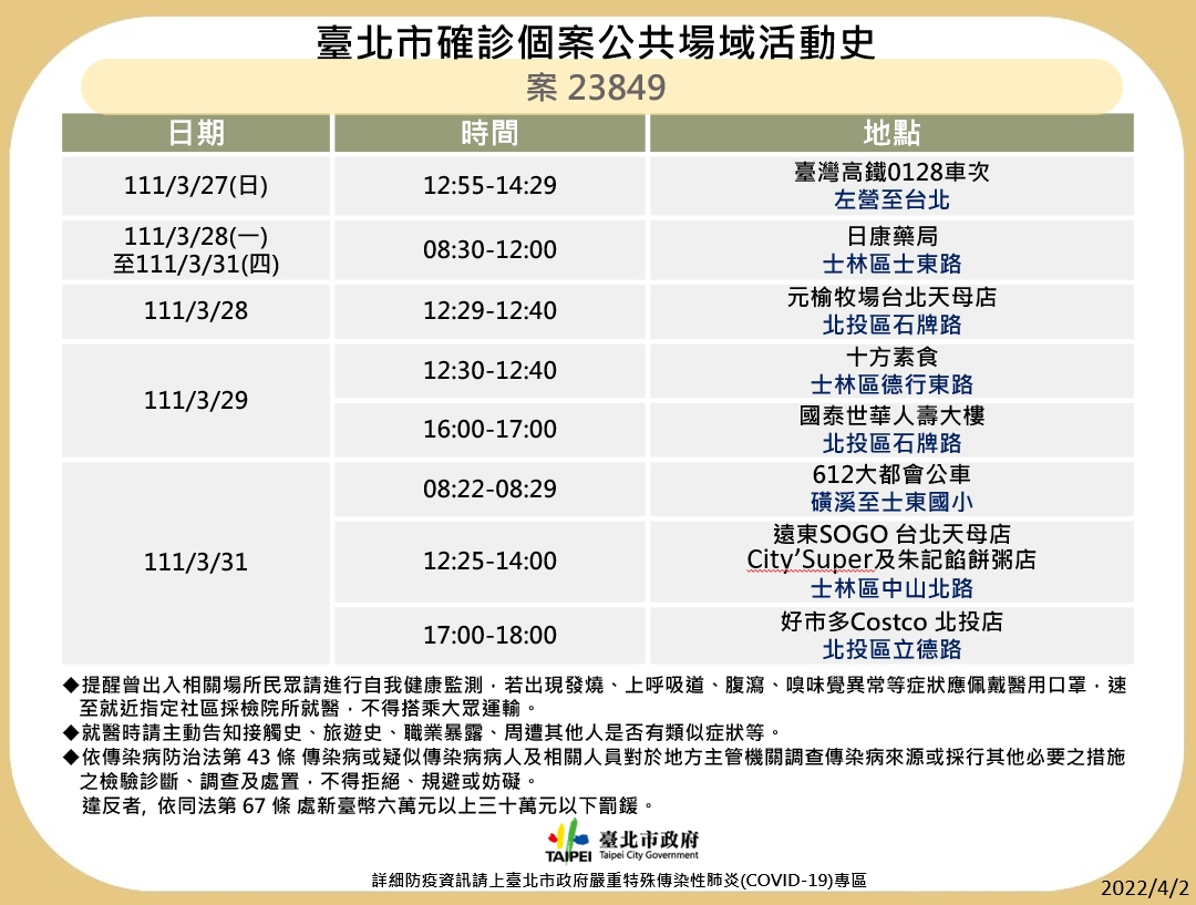 台北市衛生局公布最新疫調足跡。 圖：台北市政府 / 提供