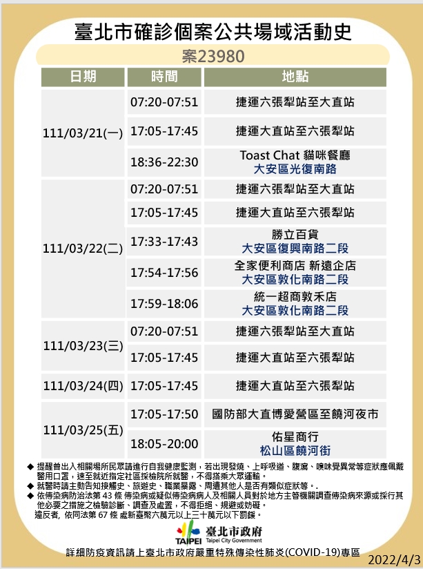 台北市衛生局公布最新疫調足跡。 圖：台北市政府 / 提供