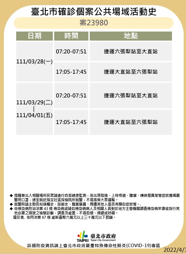 台北市衛生局公布最新疫調足跡。 圖：台北市政府 / 提供
