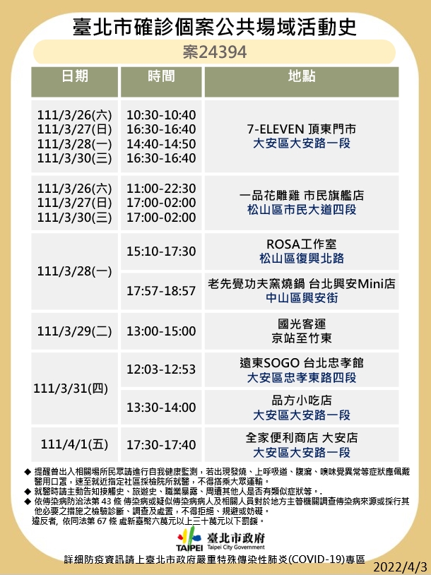台北市衛生局公布最新疫調足跡。 圖：台北市政府 / 提供