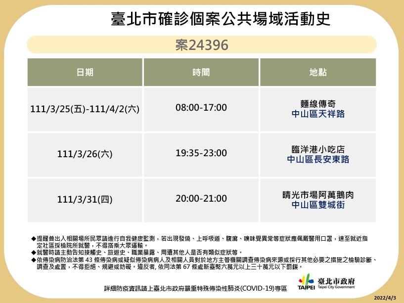 台北市衛生局公布最新疫調足跡。 圖：台北市政府 / 提供