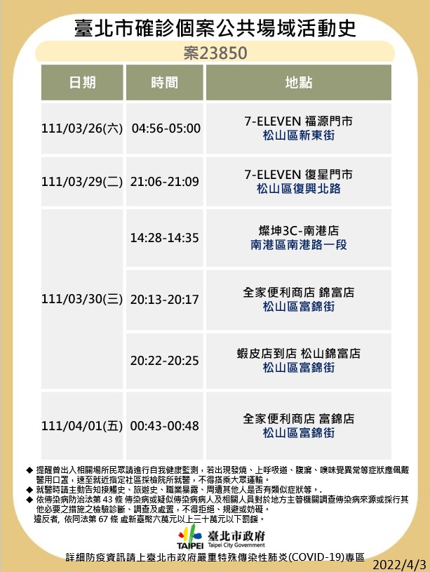 台北市衛生局公布最新疫調足跡。 圖：台北市政府 / 提供