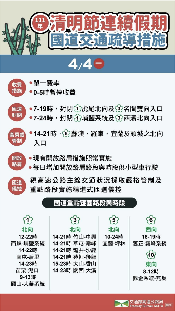 高公局清明連假國道疏導措施。 圖：高速公路局／提供
