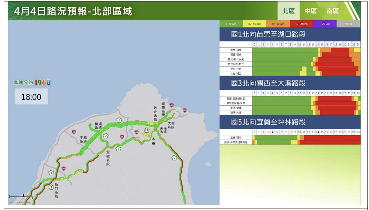高公局預測今(4)日北部區域路況預報。 圖：高速公路局／提供