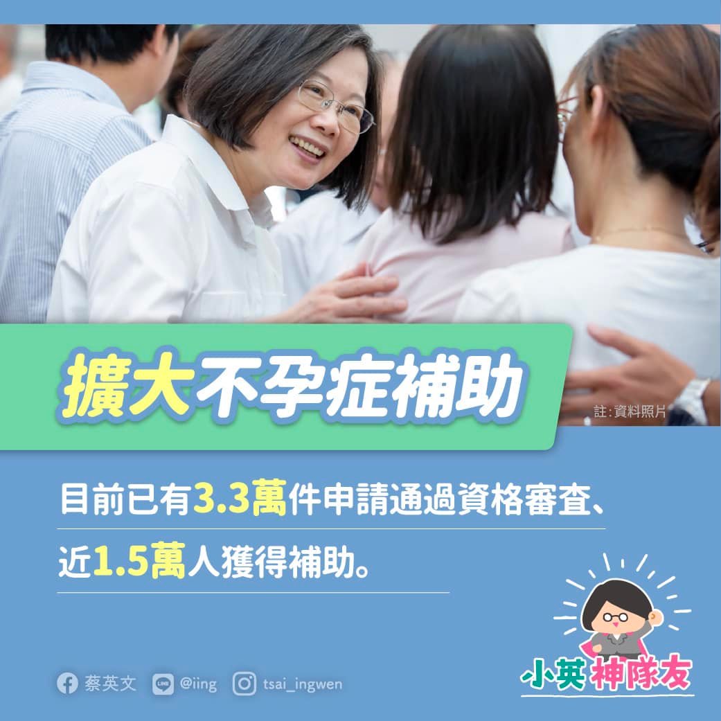 總統蔡英文在臉書強調政府提高育兒津貼、擴大不孕症補助、增加公共化幼兒園班級數等政策措施。 圖：翻攝蔡總統臉書