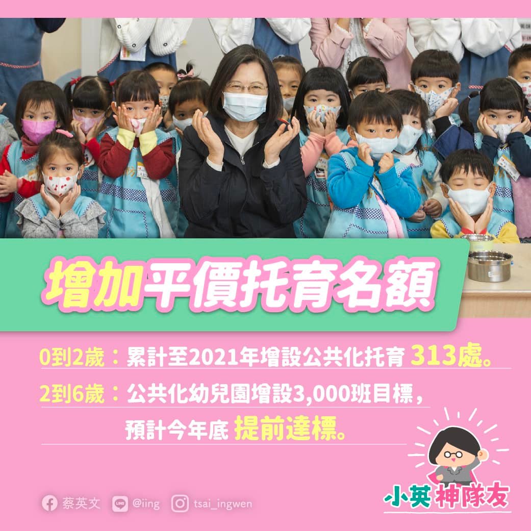 總統蔡英文在臉書強調政府提高育兒津貼、擴大不孕症補助、增加公共化幼兒園班級數等政策措施。 圖：翻攝蔡總統臉書