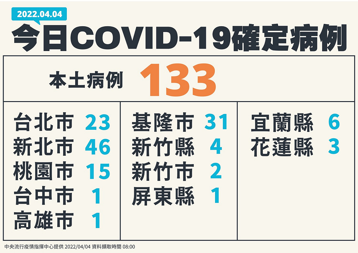 今日新增本土個案的分佈。 圖：中央流行疫情指揮中心/提供