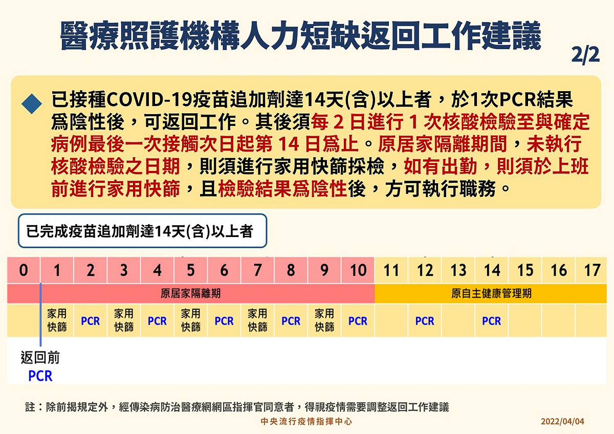 中央流行疫情指揮中心發布新「醫療照護工作人力短缺之應變處置建議」。 圖：中央流行疫情指揮中心/提供