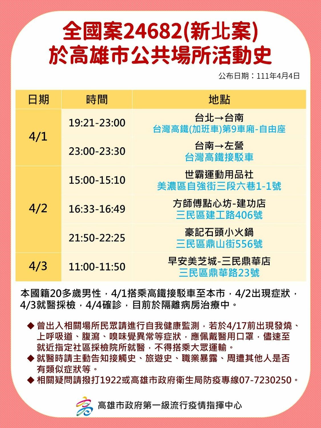 高雄市公布確診者足跡。 圖：翻攝自高雄市政府
