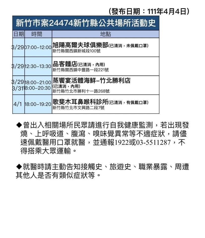 新竹市確診者案24474在關西、竹北有足跡，衛生局一早獲報後已陸續請清潔人員前往消毒。 圖：新竹縣政府提供