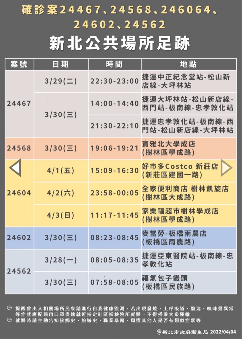 新北市確診者足跡。 圖：新北市衛生局提供