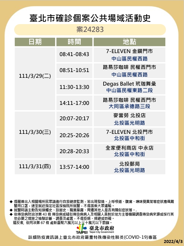 台北市衛生局公布最新疫調足跡。 圖：台北市政府 / 提供