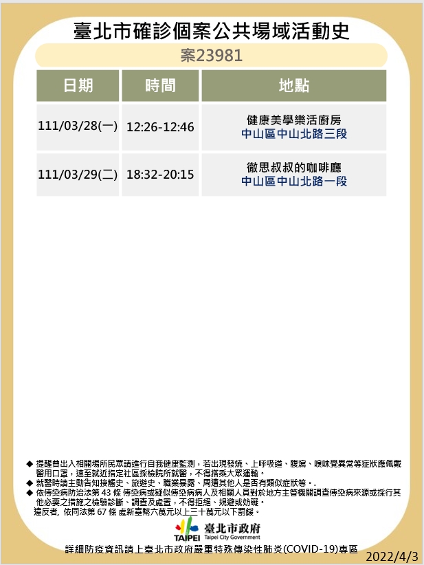 台北市衛生局公布最新疫調足跡。 圖：台北市政府 / 提供
