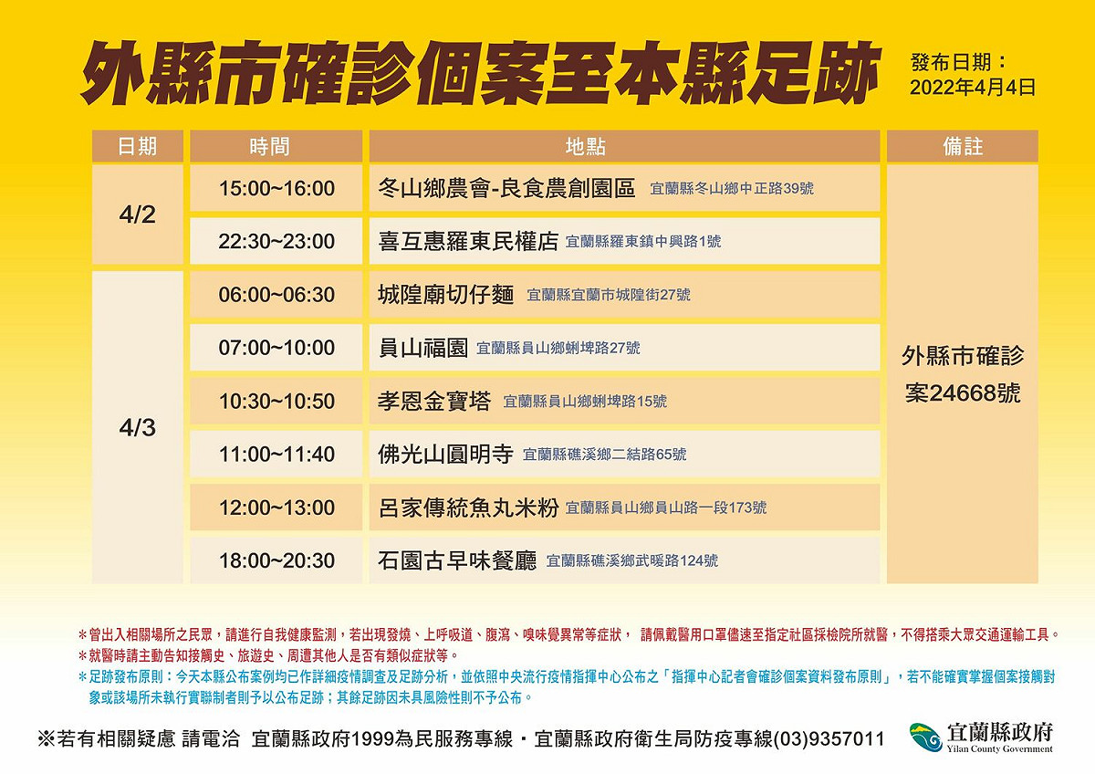 宜蘭今天新增9名確診個案，其中8例與舞蹈老師傳播鏈有關。 圖：衛生局提供
