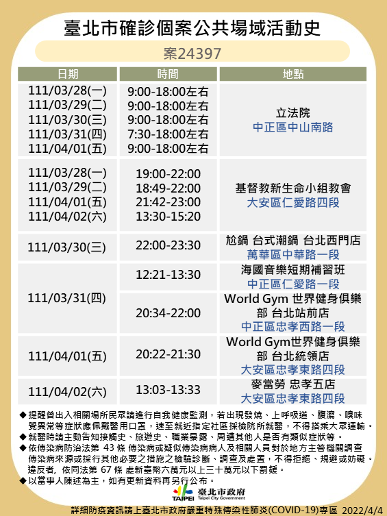 台北市公布確診者足跡。 圖：台北市衛生局提供