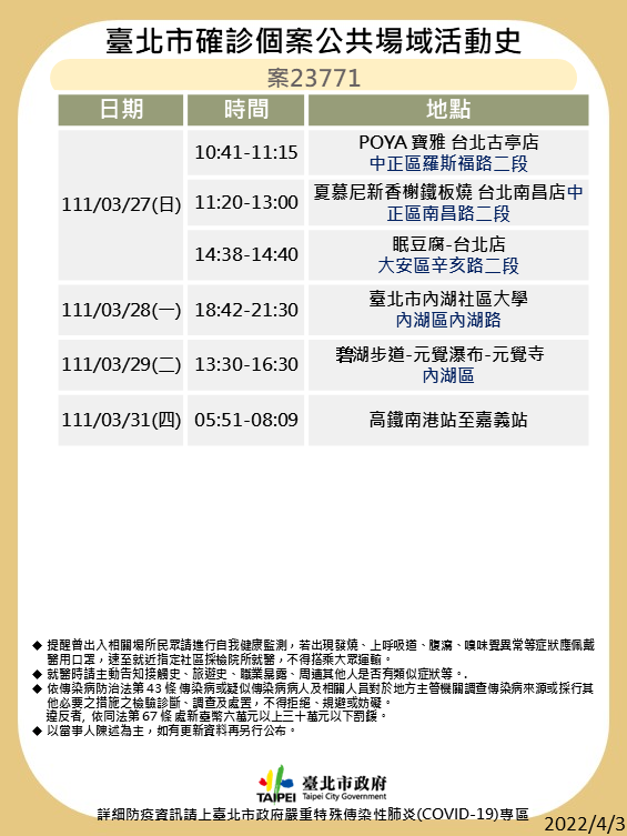 台北市公布確診者足跡。 圖：台北市衛生局提供