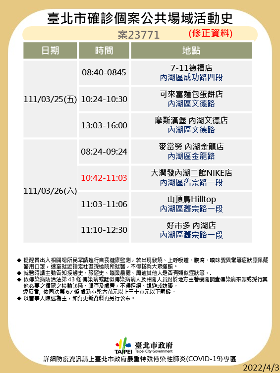 台北市公布確診者足跡。 圖：台北市衛生局提供