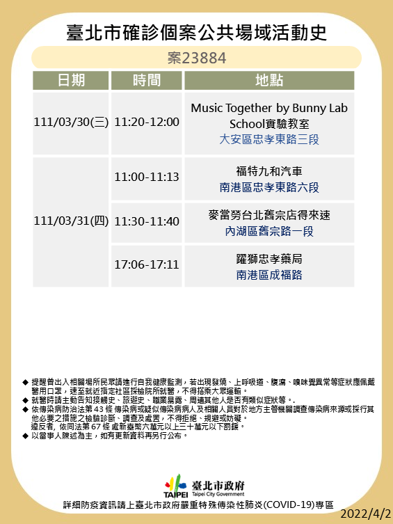 台北市公布確診者足跡。 圖：台北市衛生局提供