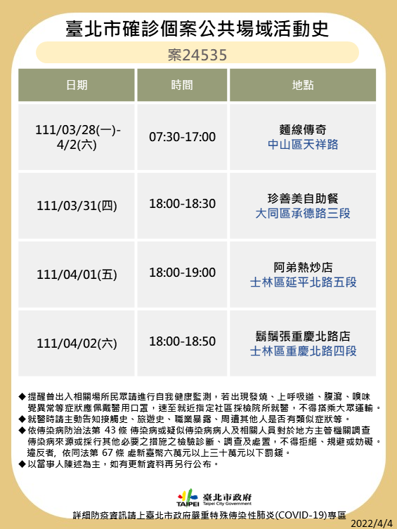 台北市公布確診者足跡。 圖：台北市衛生局提供