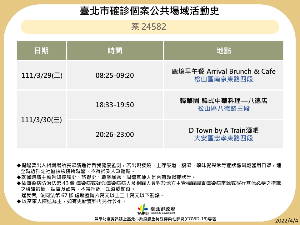 台北市公布確診者足跡。 圖：台北市衛生局提供