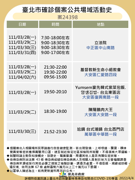 台北市公布確診者足跡。 圖：台北市衛生局提供
