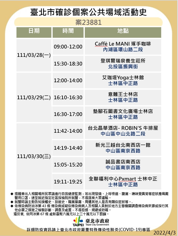 台北市公布確診者足跡。 圖：台北市衛生局提供
