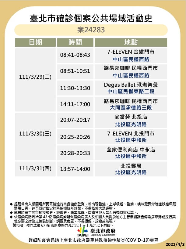 台北市公布確診者足跡。 圖：台北市衛生局提供