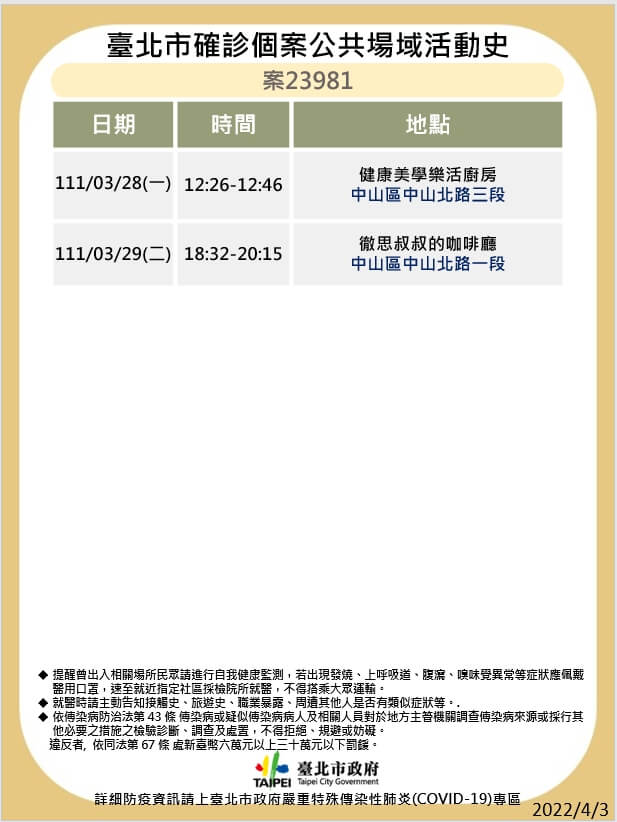 台北市公布確診者足跡。 圖：台北市衛生局提供
