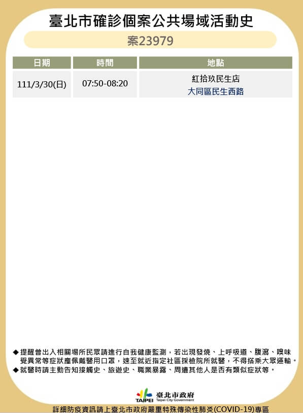 台北市公布確診者足跡。 圖：台北市衛生局提供