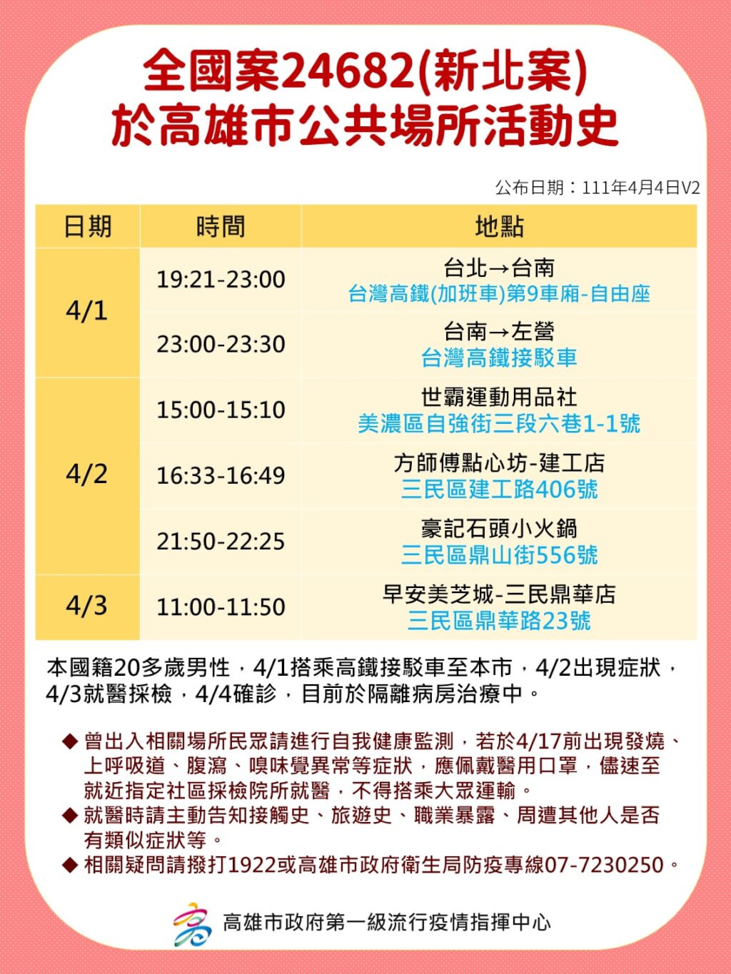 高雄市公布確診者足跡。 圖：高雄市衛生局提供