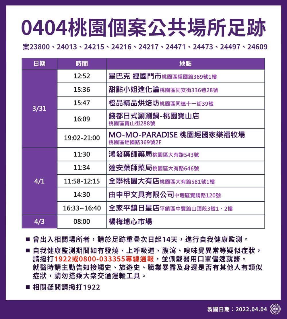 桃園市公布確診者足跡。 圖：桃園市衛生局提供