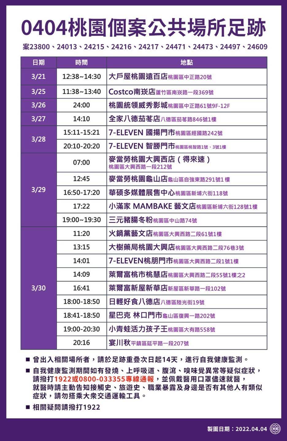 桃園市公布確診者足跡。 圖：桃園市衛生局提供