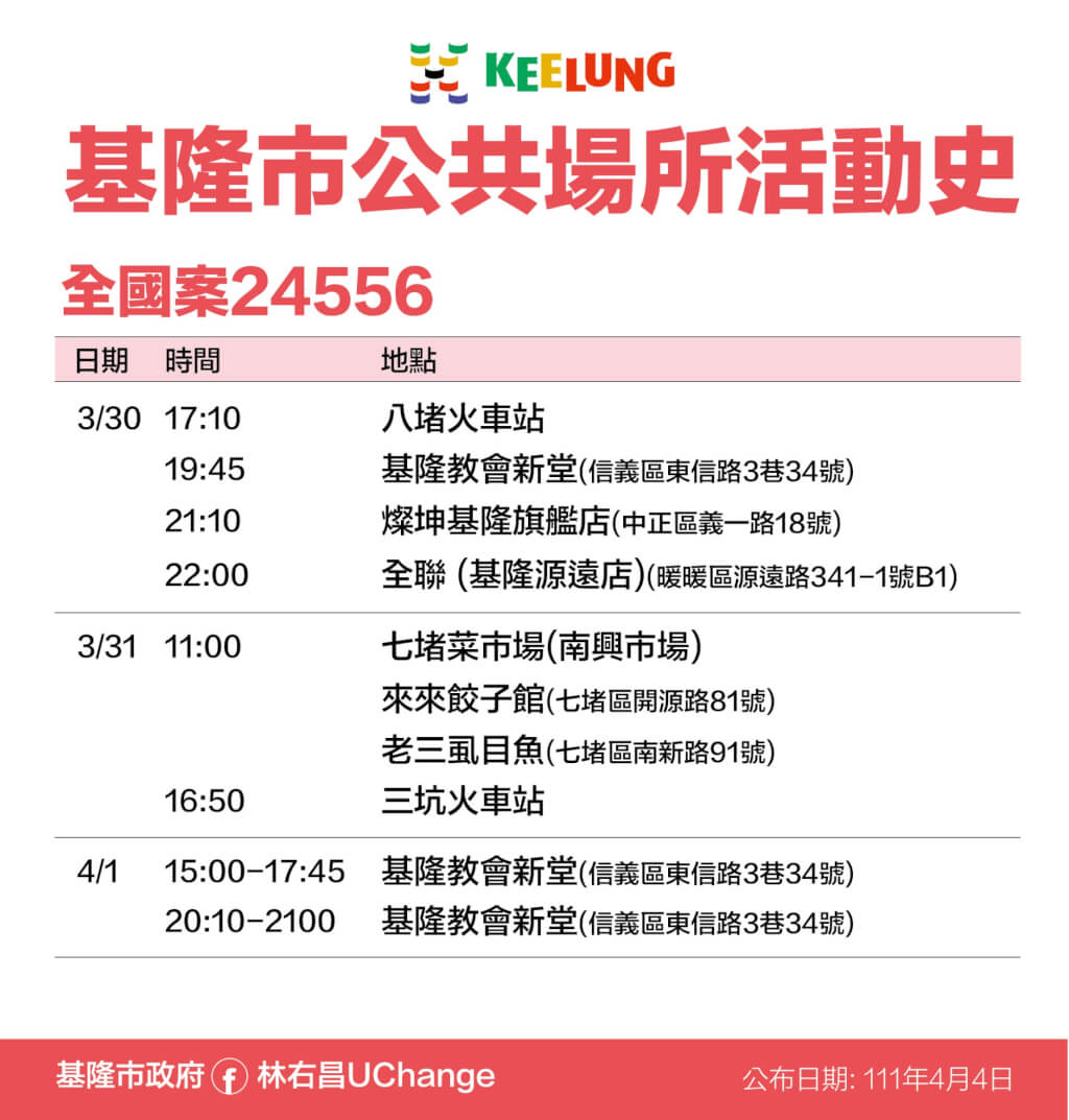 基隆市公布確診者足跡。 圖：基隆市衛生局提供