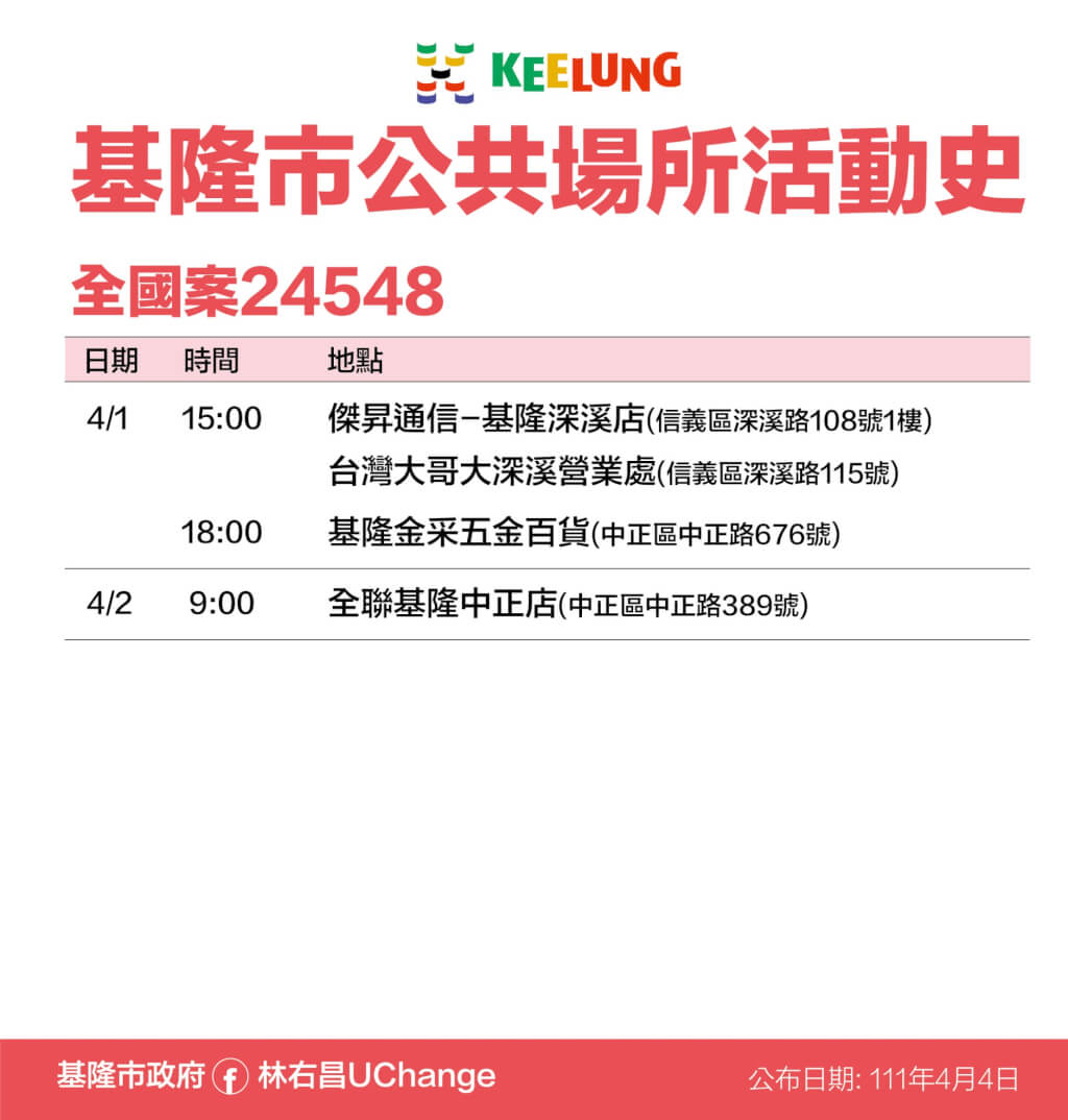 基隆市公布確診者足跡。 圖：基隆市衛生局提供