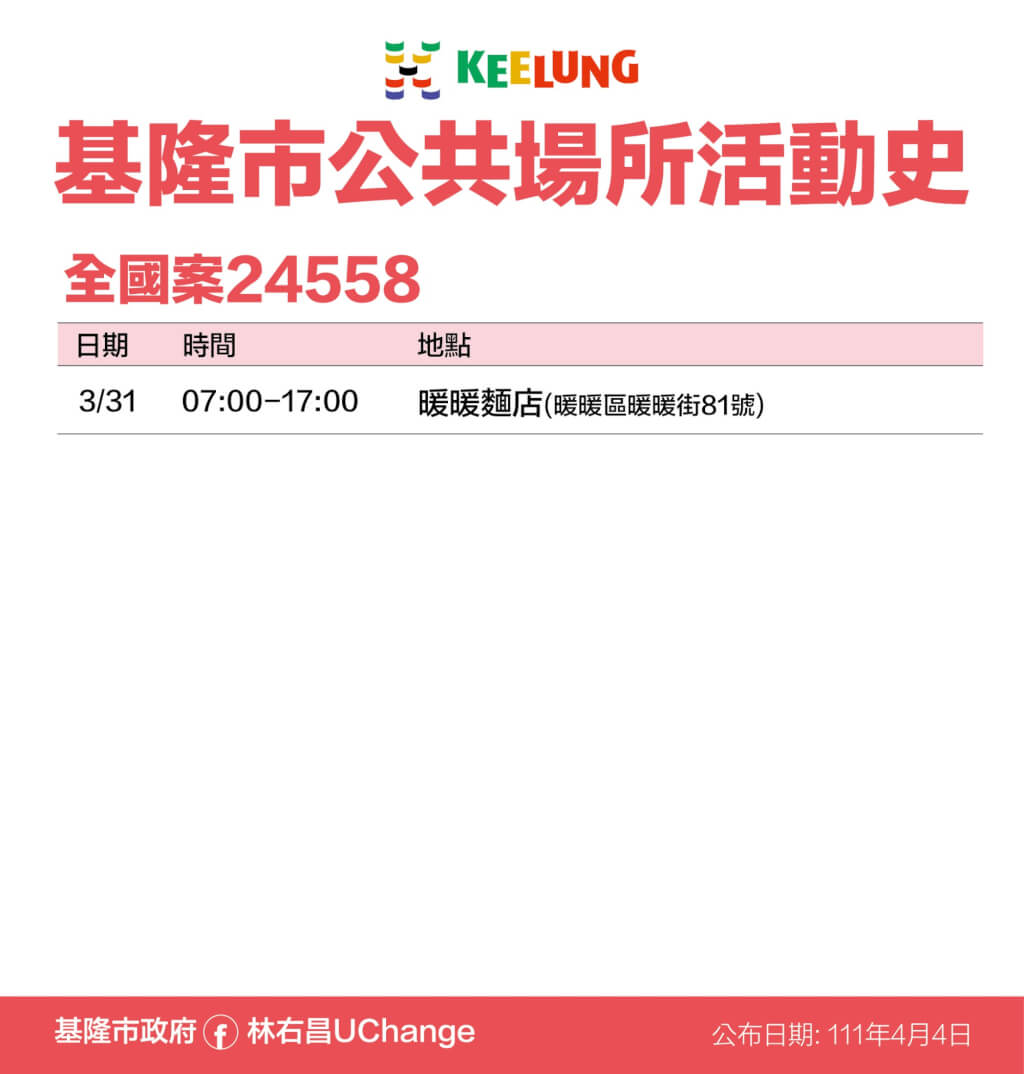 基隆市公布確診者足跡。 圖：基隆市衛生局提供
