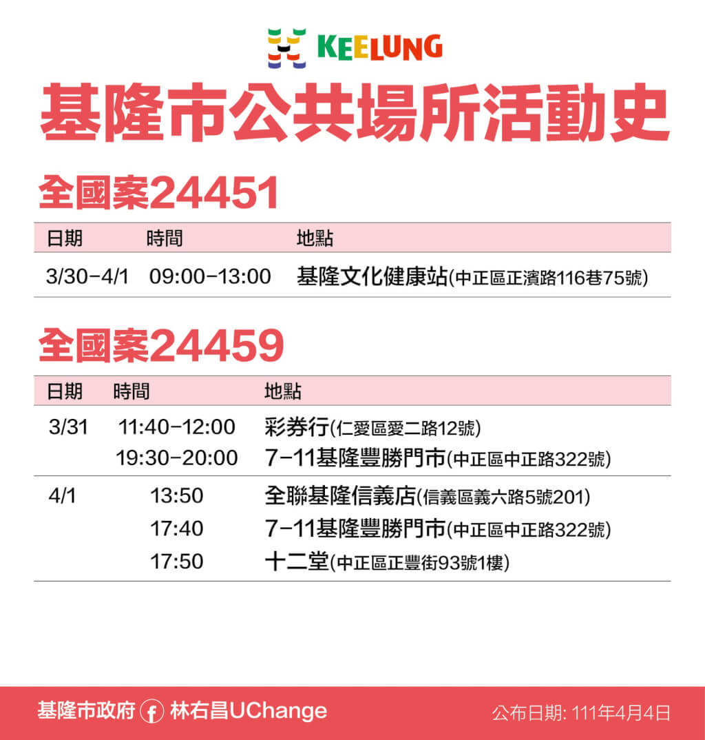 基隆市公布確診者足跡。 圖：基隆市衛生局提供