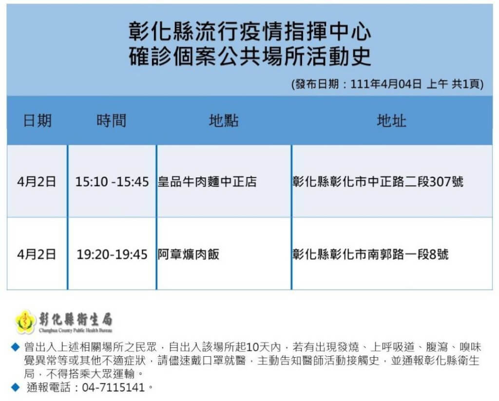 彰化縣公布確診者足跡。 圖：彰化縣衛生局提供