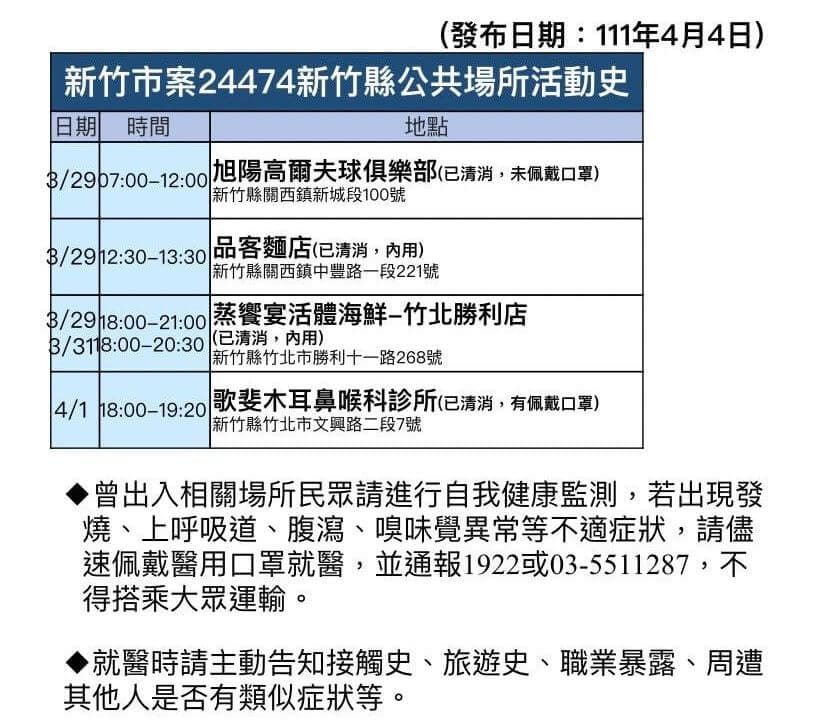 新竹縣公布確診者足跡。 圖：新竹縣衛生局提供