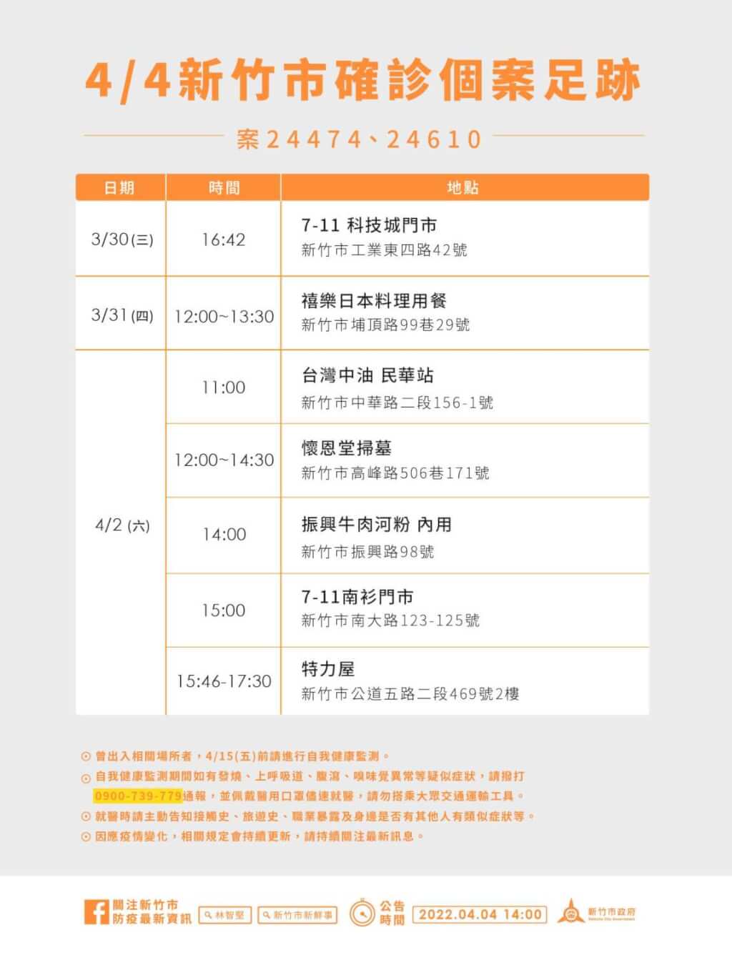 新竹市公布確診者足跡。 圖：新竹市衛生局提供